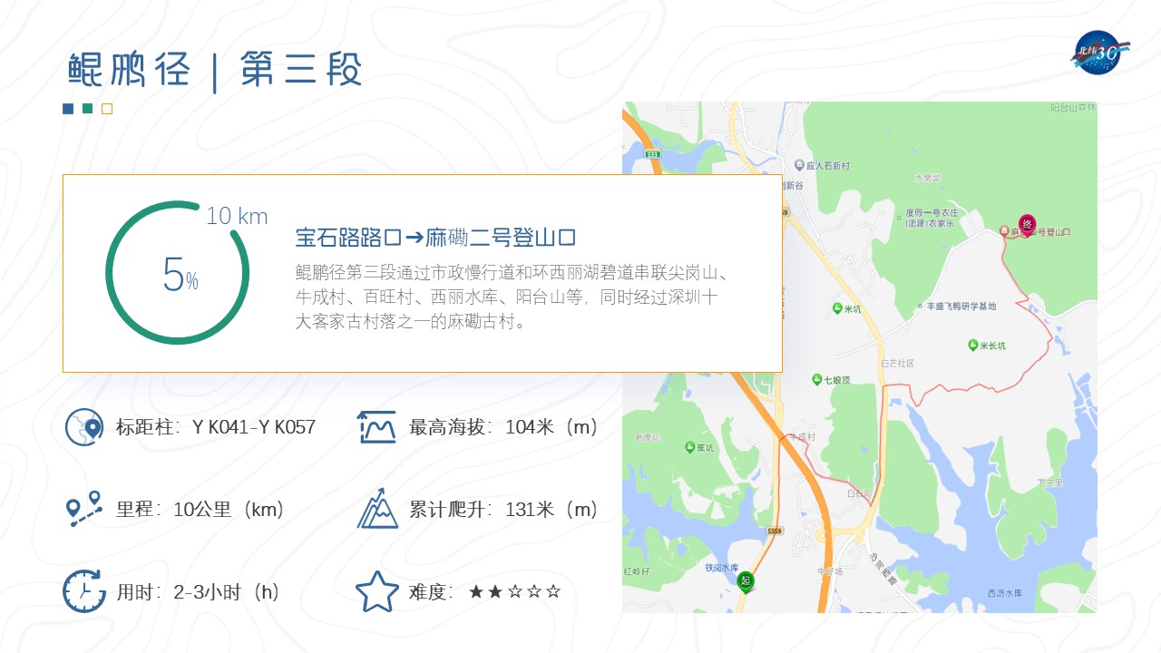 深圳鲲鹏径全段（20段）路线详情
