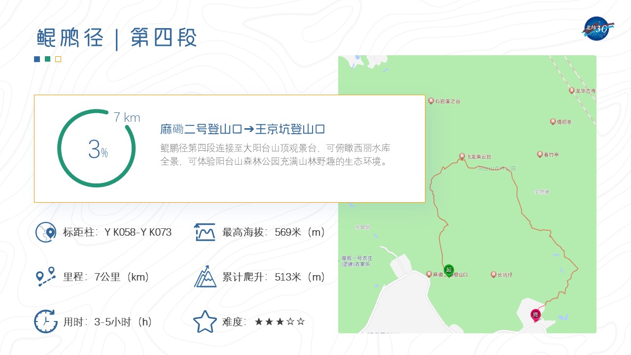 深圳鲲鹏径全段（20段）路线详情
